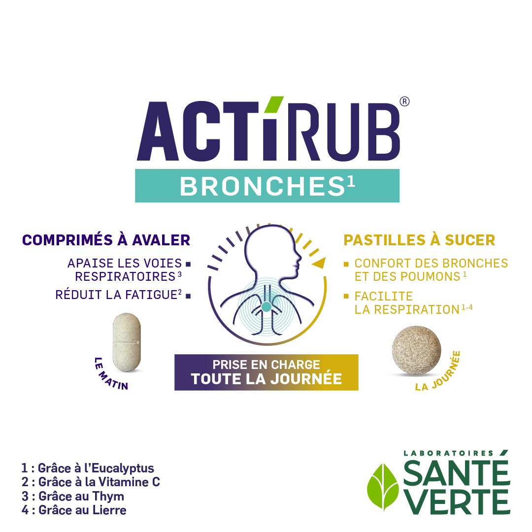 Actirub<sup>®</sup> Bronches - Image 2